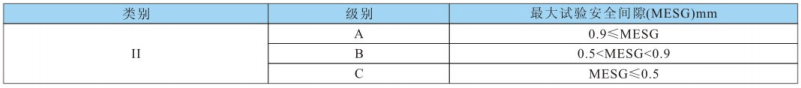 防爆等級(jí)