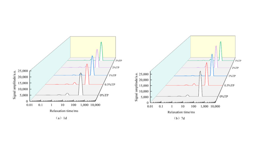 前沿應(yīng)用|銀耳多糖延緩小麥淀粉凝膠體系回生及其機(jī)理研究